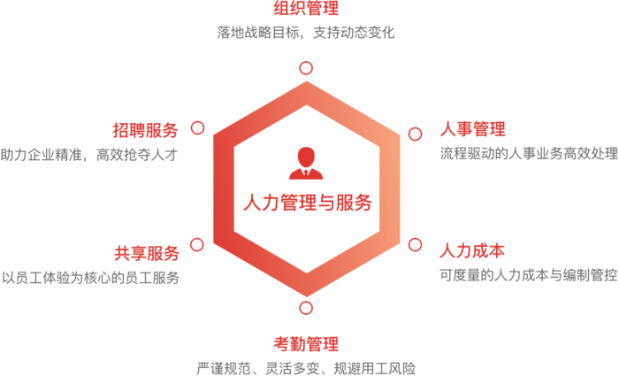 宁夏农垦集团召开U8cloud人力资源系统项目建设启动会