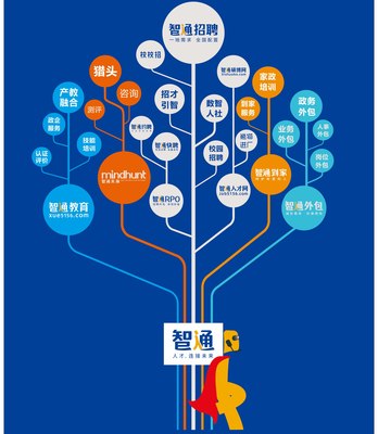 江门市智通人力资源服务