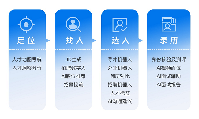 AI驱动人力资源未来 头部厂商易路加冕“最佳产品奖”