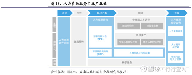 灵工业务高速增长,技术赋能提质增效